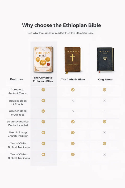 The Complete Ethiopian Bible in English